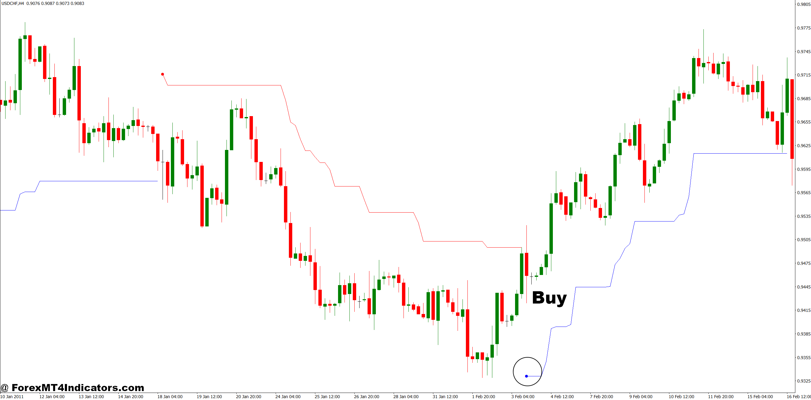 Vstop MT4 Indicator 3 How to Trade with Vstop MT4 Indicator - Buy Entry