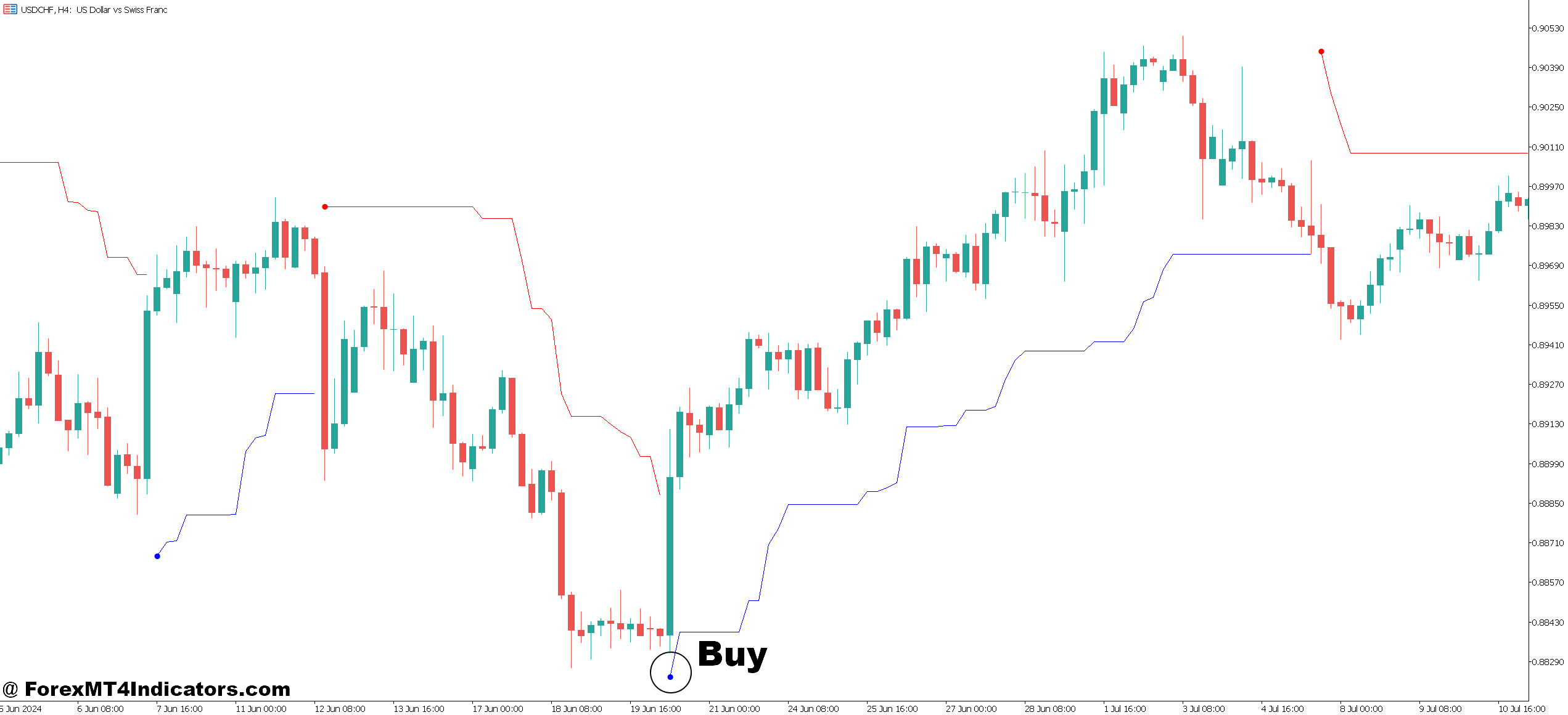 How to Trade with Vstop MT5 Indicator - Buy Entry