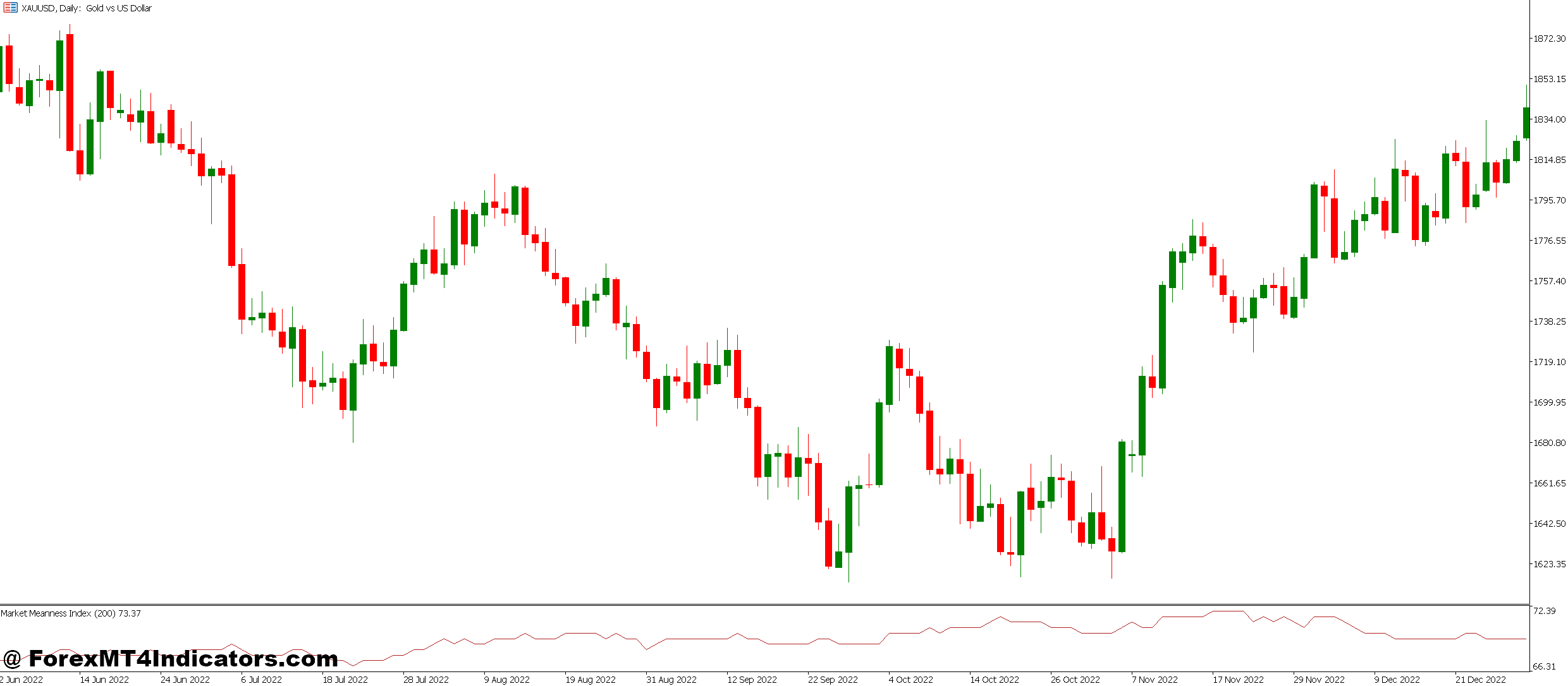 Key Features and Benefits