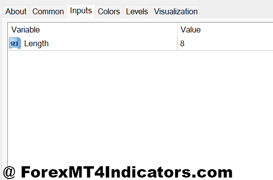 LWTI MT4 Indicator Settings