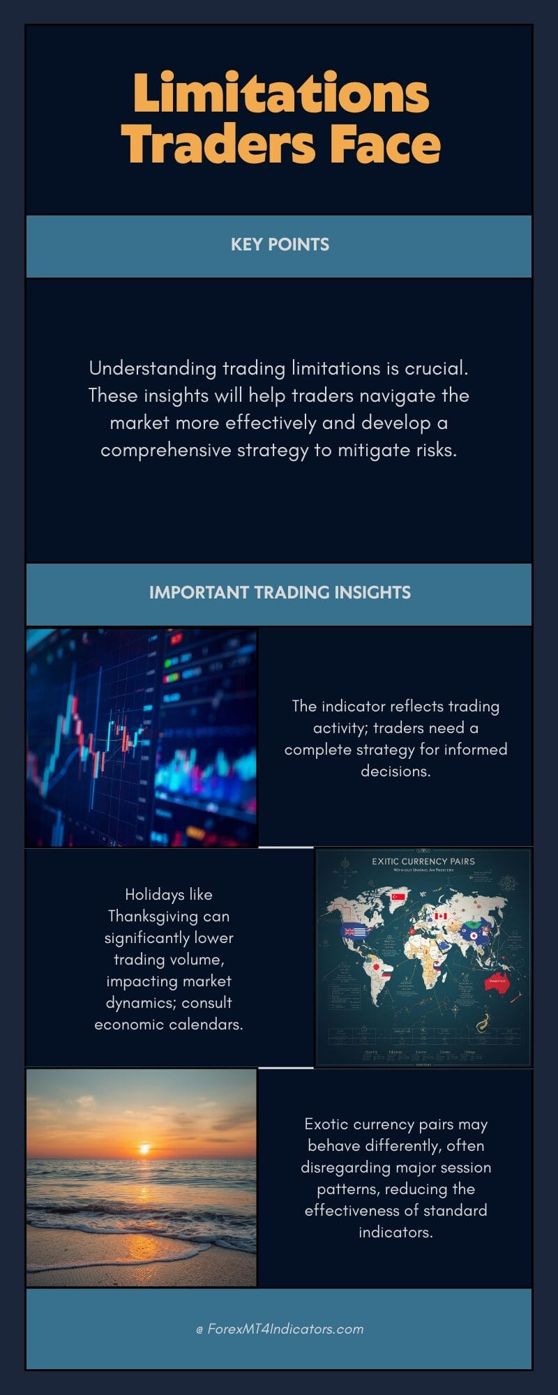 Limitations Every Trader Should Know