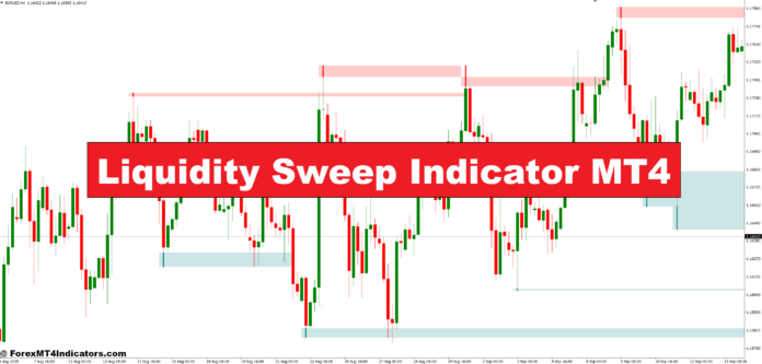 Liquidity Sweep Indicator MT4 Liquidity Sweep Indicator MT4
