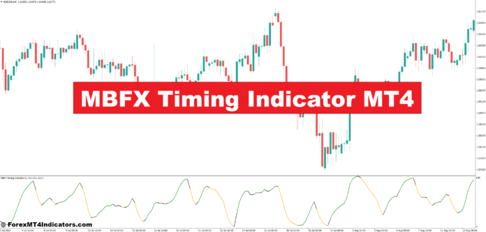 MBFX Timing Indicator MT4 MBFX Timing Indicator MT4