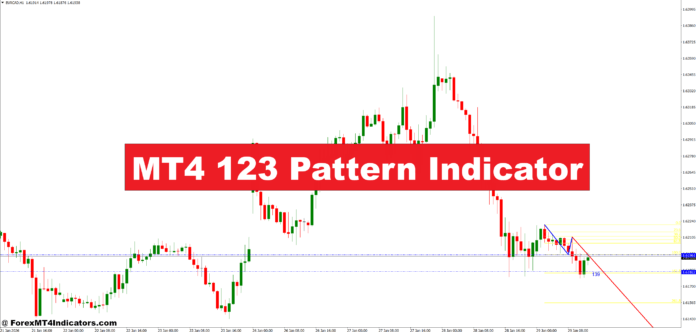 MT4 123 Pattern Indicator