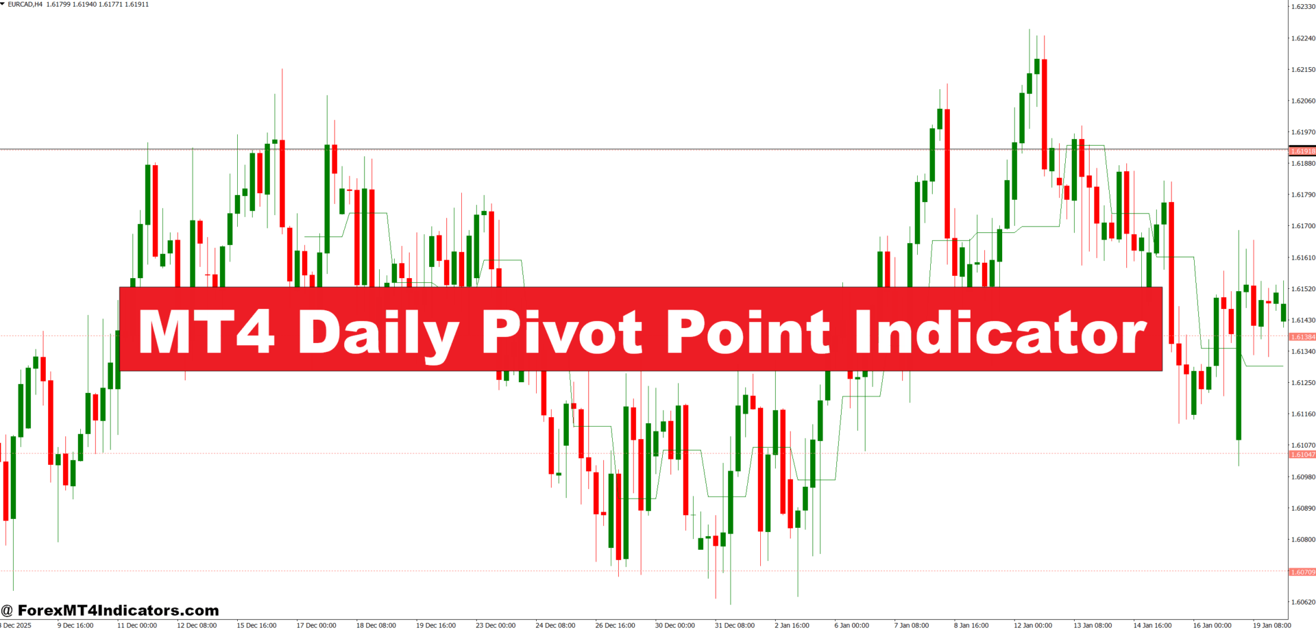 MT4 Daily Pivot Point Indicator - ForexMT4Indicators.com