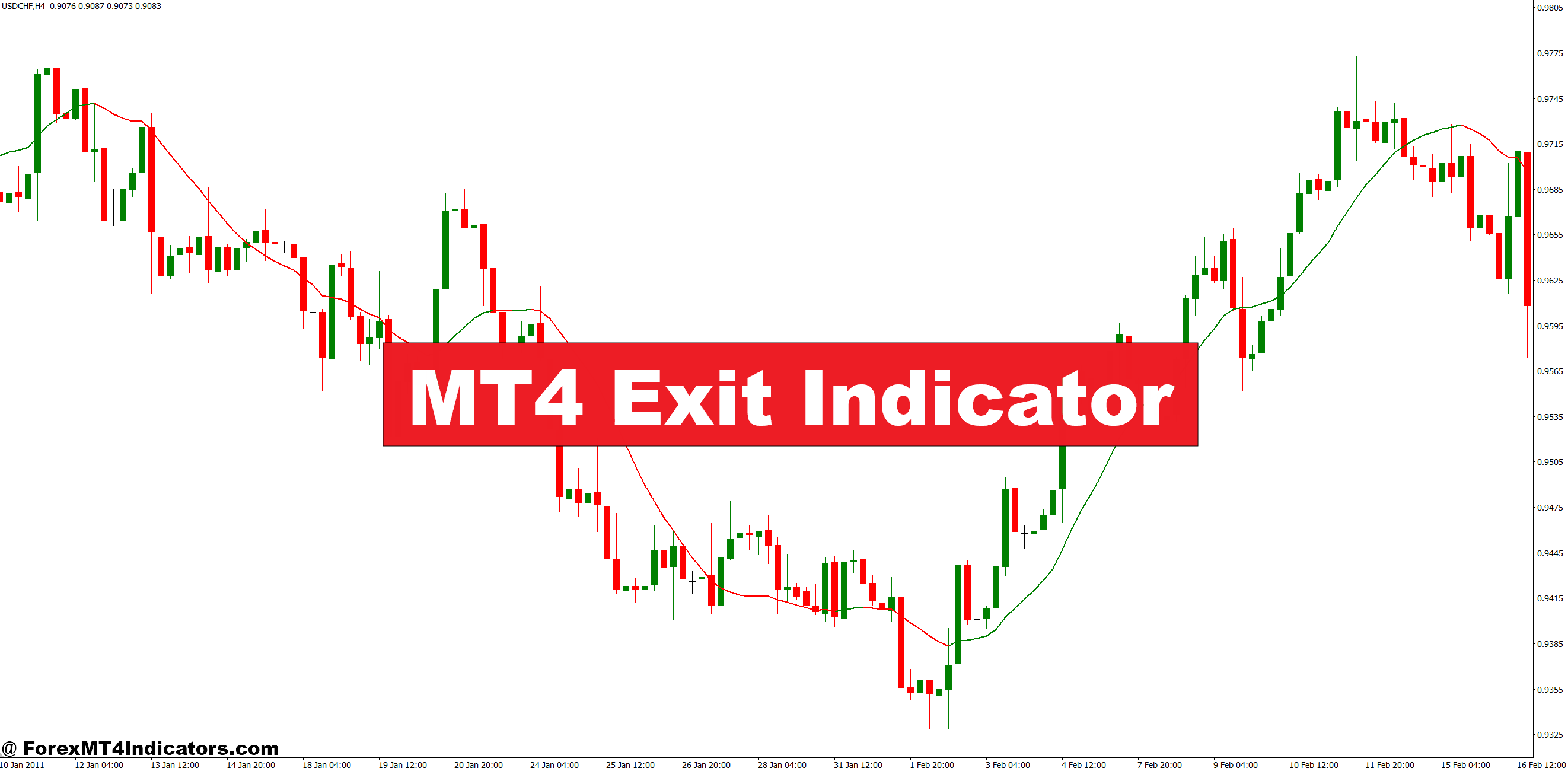 MT4 Exit Indicator