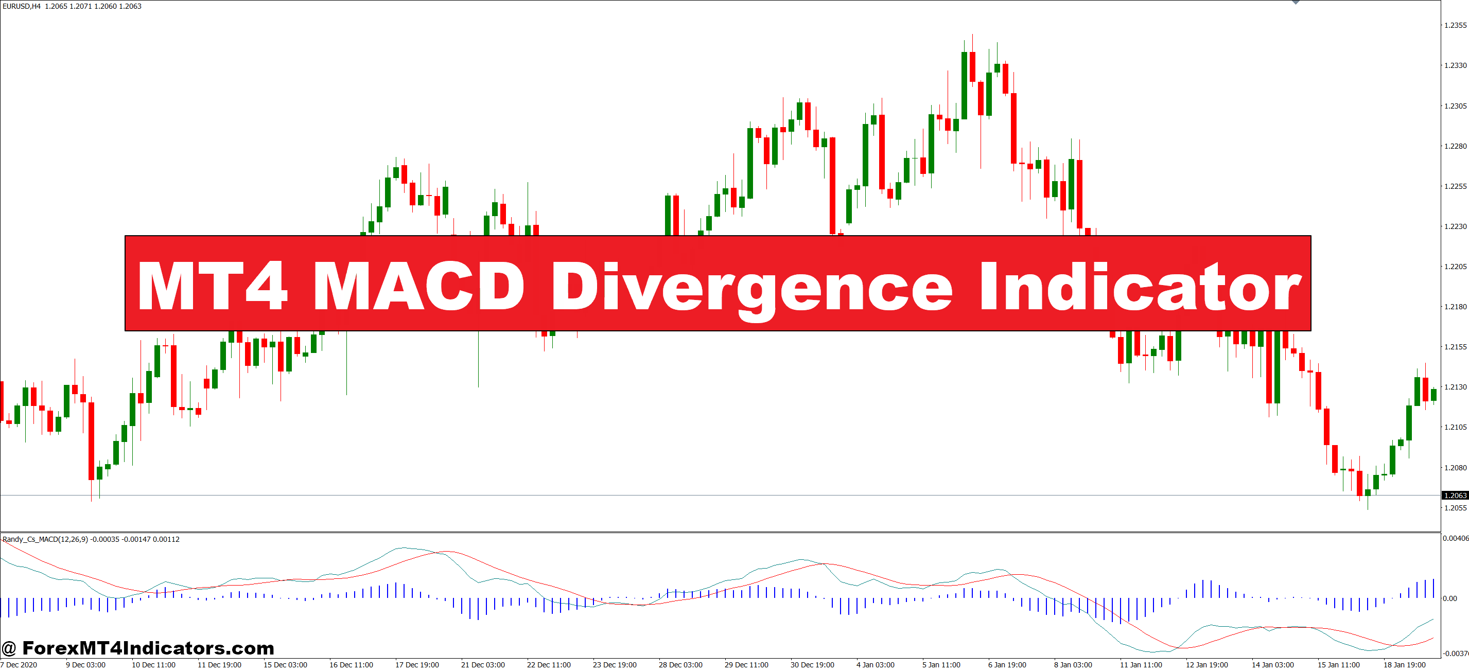 MT4 MACD Divergence Indicator