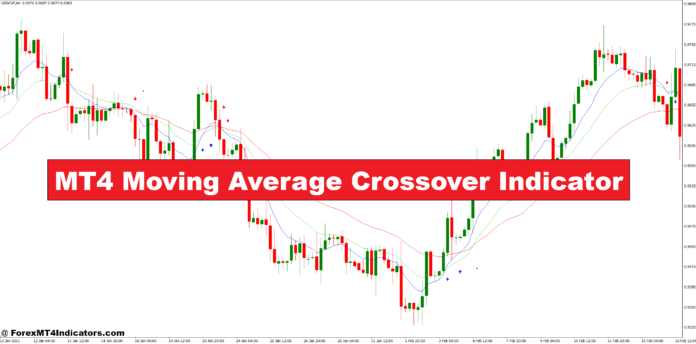 MT4 Moving Average Crossover Indicator MT4 Moving Average Crossover Indicator