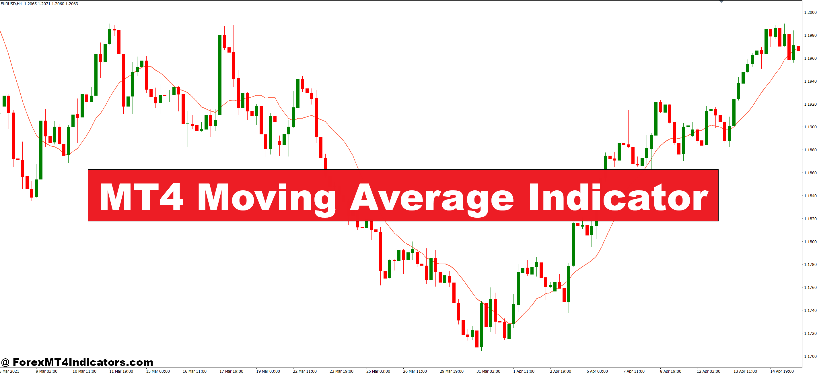 MT4 Moving Average Indicator