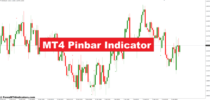 MT4 Pinbar Indicator MT4 Pinbar Indicator