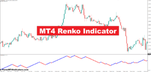 MT4 Renko Indicator