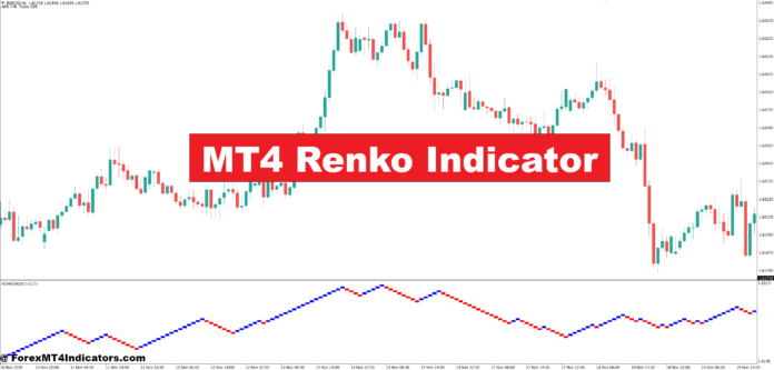 MT4 Renko Indicator MT4 Renko Indicator