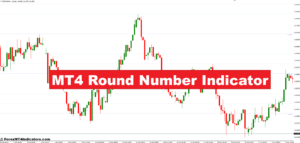 MT4 Round Number Indicator