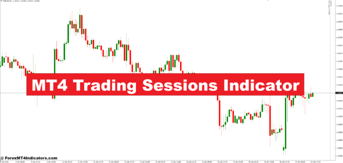MT4 Trading Sessions Indicator