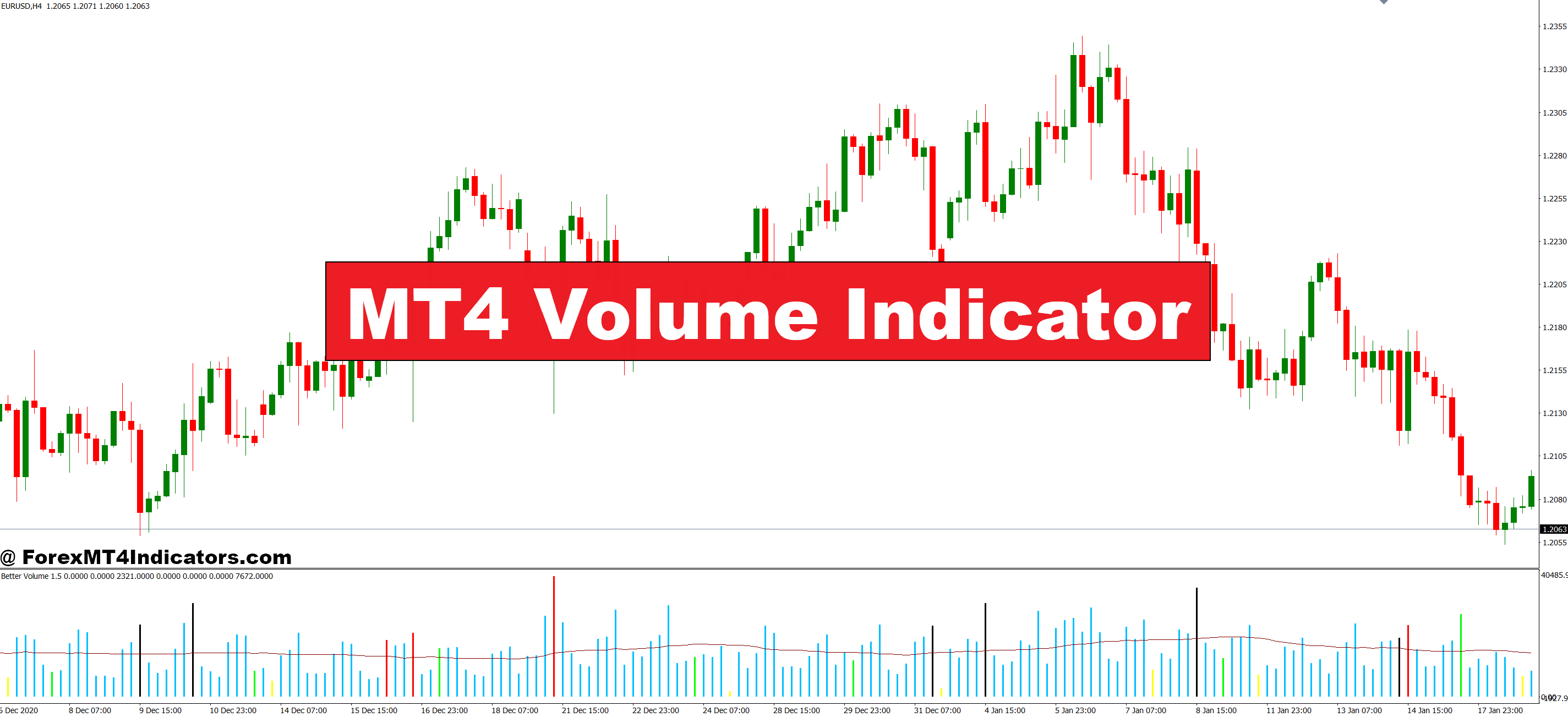 MT4 Volume Indicator