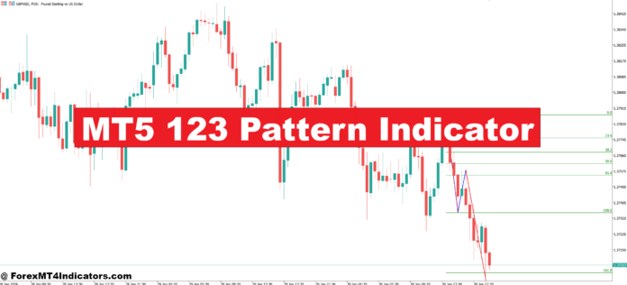 MT5 123 Pattern Indicator MT5 123 Pattern Indicator