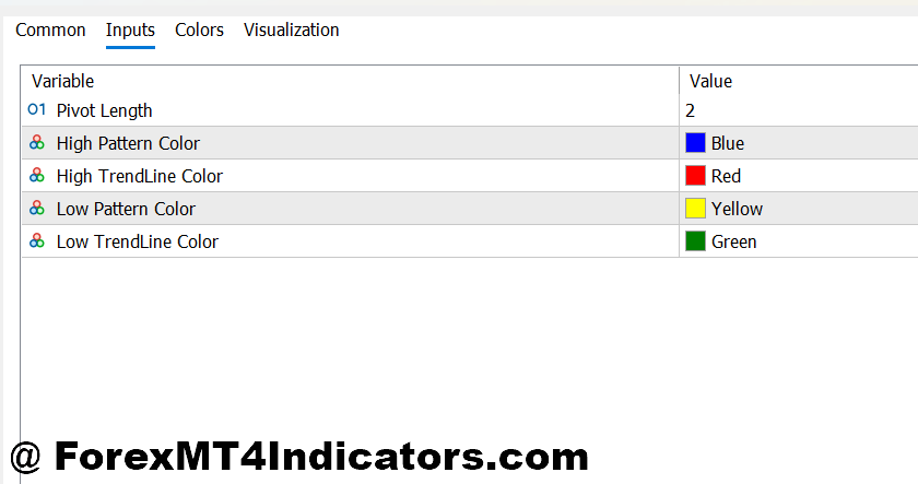 MT5 123 Pattern Indicator 2 MT5 123 Pattern Indicator Customizing Settings
