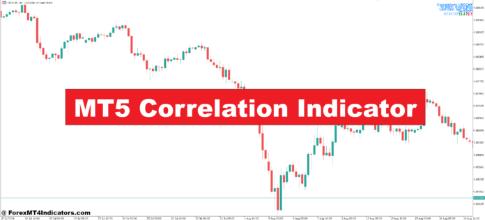 MT5 Correlation Indicator MT5 Correlation Indicator