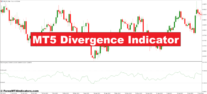 MT5 Divergence Indicator MT5 Divergence Indicator
