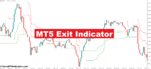 MT5 Exit Indicator