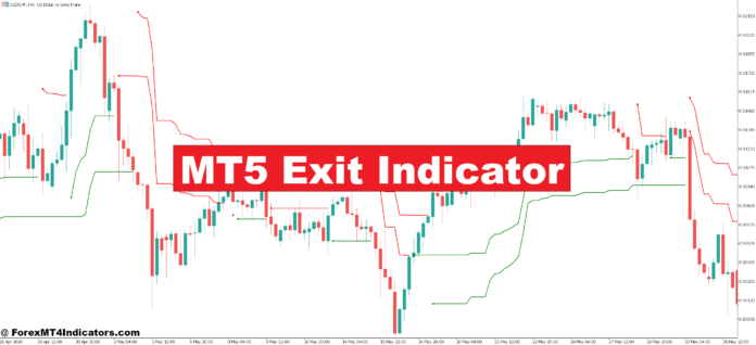 MT5 Exit Indicator