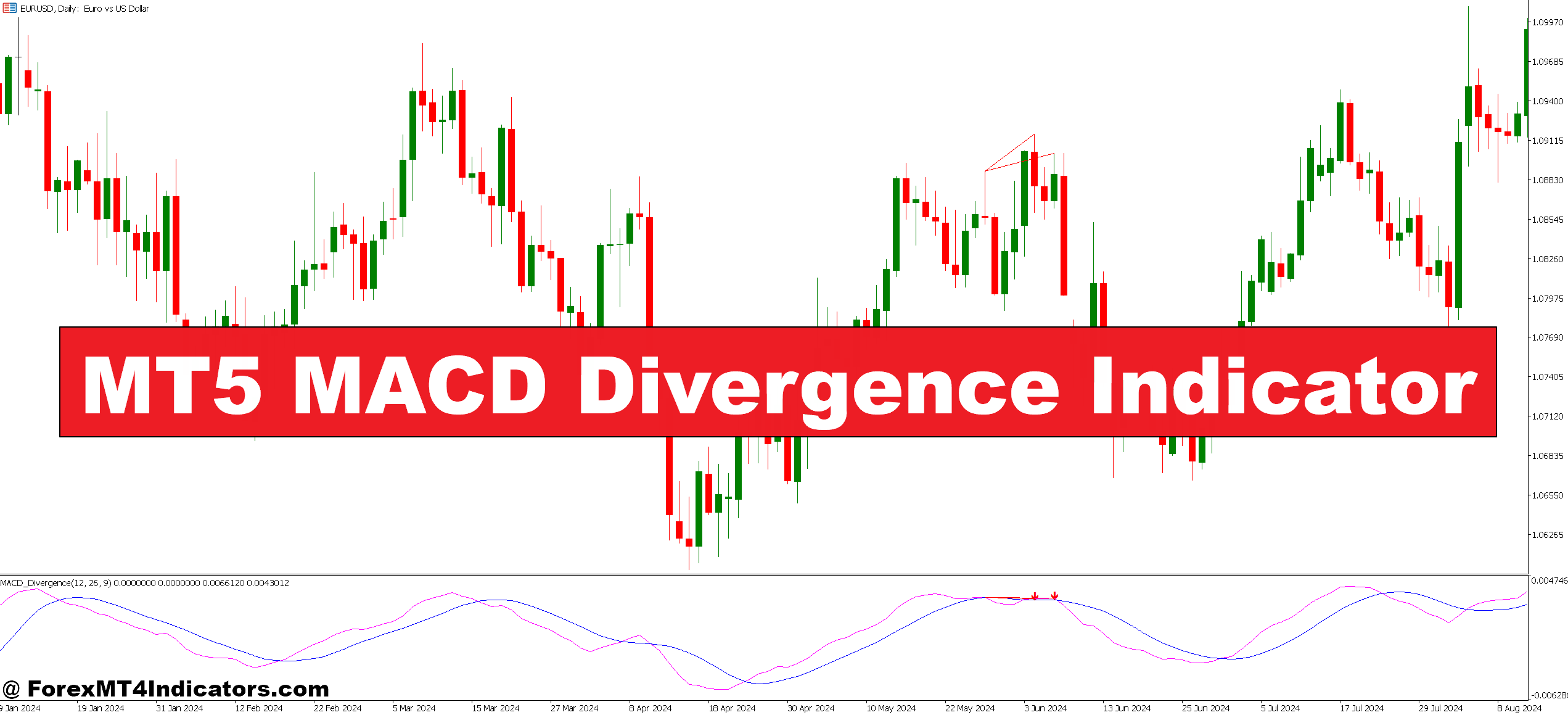 MT5 MACD Divergence Indicator – ForexMT4Indicators.com