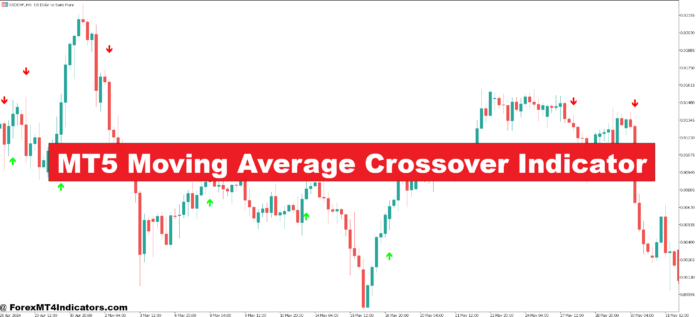 MT5 Moving Average Crossover Indicator MT5 Moving Average Crossover Indicator