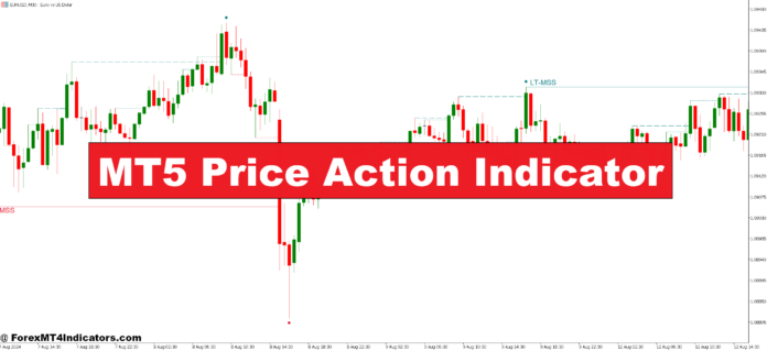 MT5 Price Action Indicator MT5 Price Action Indicator