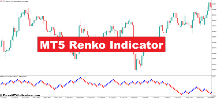 MT5 Renko Indicator MT5 Renko Indicator