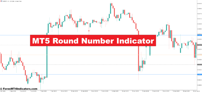 MT5 Round Number Indicator MT5 Round Number Indicator