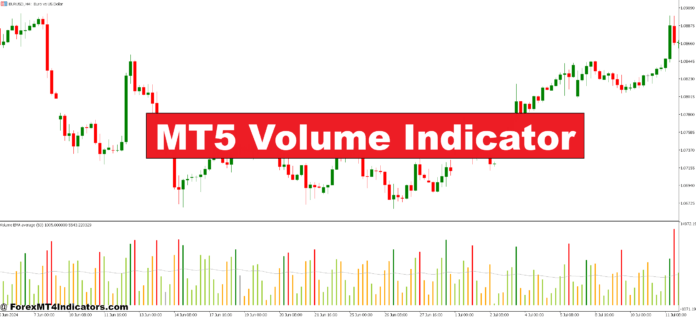 MT5 Volume Indicator MT5 Volume Indicator