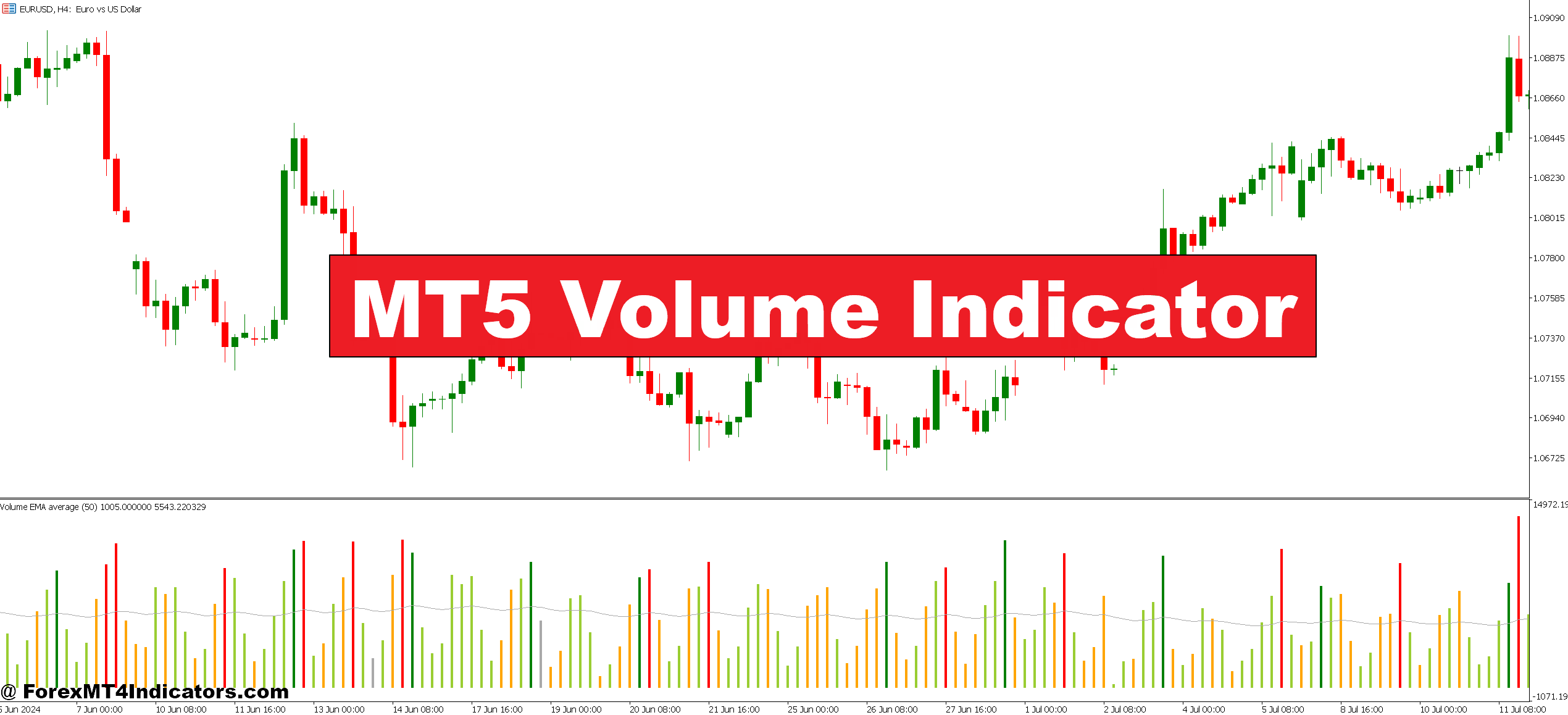 MT5 Quantity Indicator – ForexMT4Indicators.com