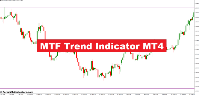 MTF Trend Indicator MT4 MTF Trend Indicator MT4