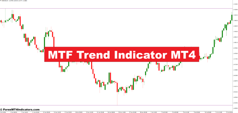 MTF Trend Indicator MT4
