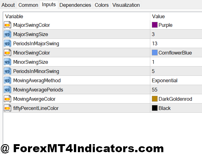 Making It Work for Your Strategy