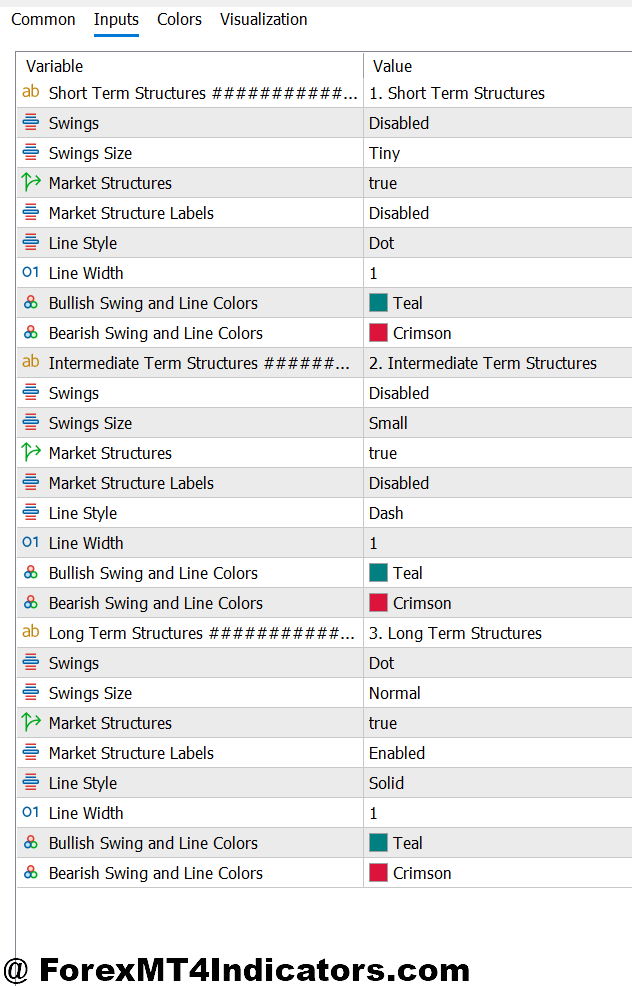 MT5 Price Action Indicator 2 Making It Work for Your Style
