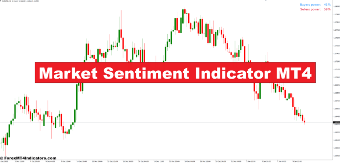 Market Sentiment Indicator MT4 Market Sentiment Indicator MT4
