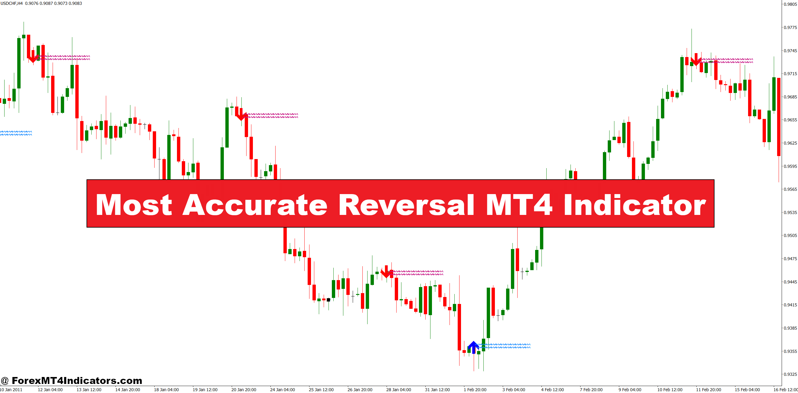 Most Accurate Reversal MT4 Indicator
