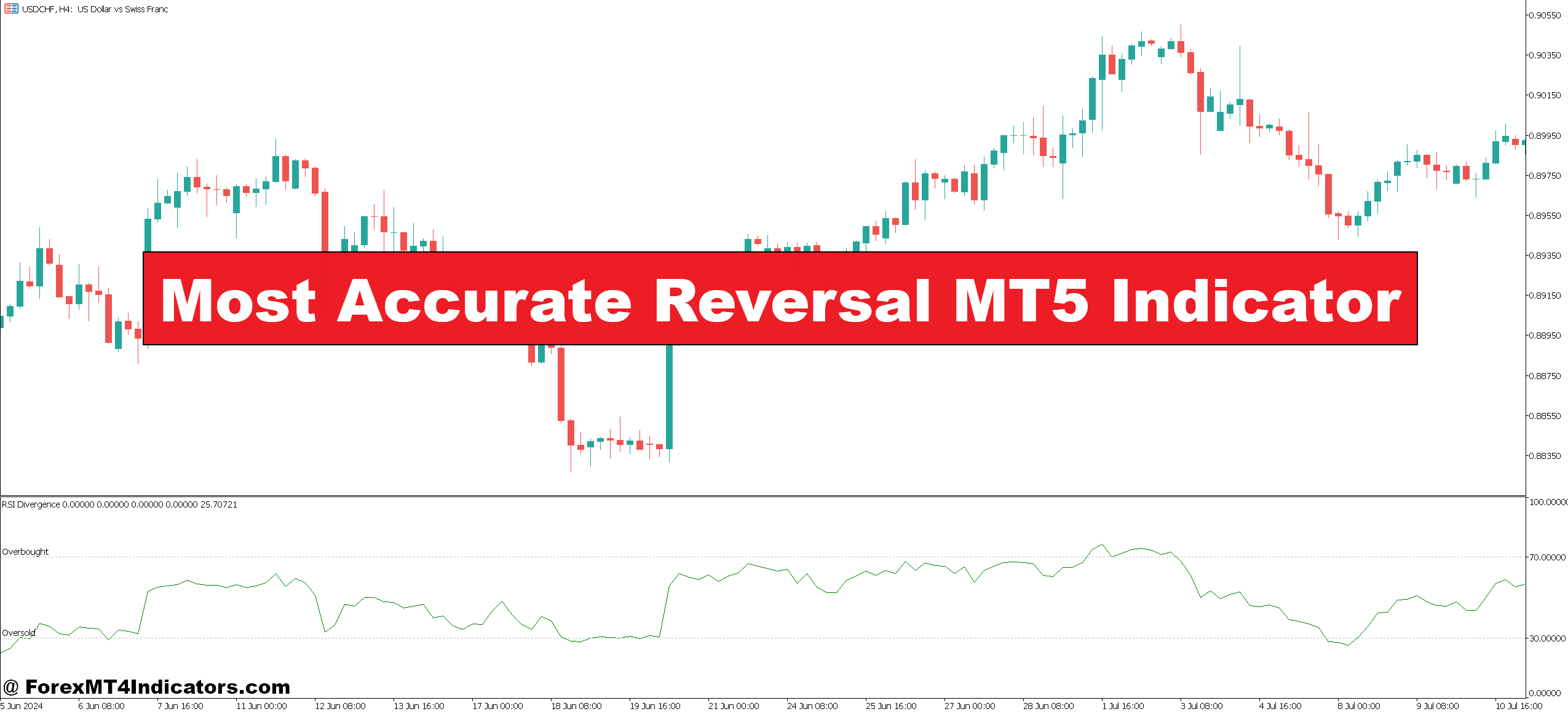 Most Correct Reversal MT5 Indicator Most Correct Reversal MT5 Indicator