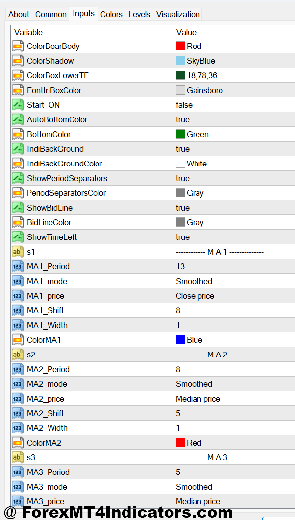 Multi Timeframe Trend Indicator MT4 2 Multi Timeframe Trend Indicator MT4 Settings