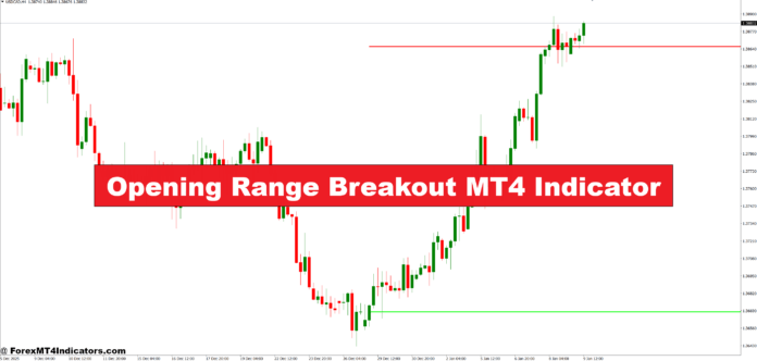 Opening Range Breakout MT4 Indicator Opening Range Breakout MT4 Indicator