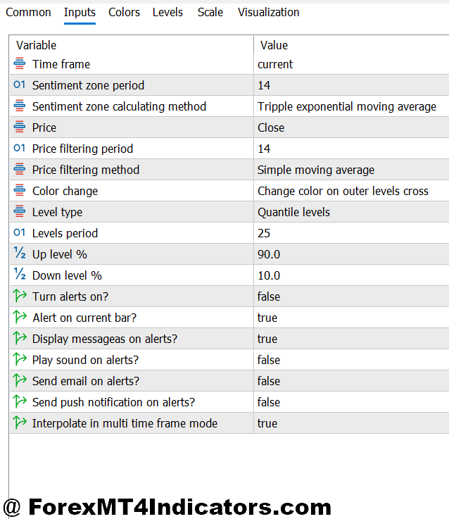 Market Sentiment Indicator MT5 2 Optimal Settings and Timeframes