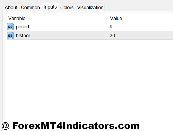 Volumatic Vidya Indicator MT4 2 Optimal Settings for Different Trading Styles