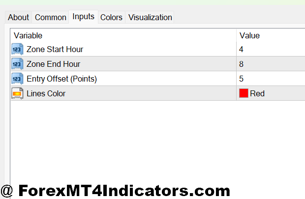 Break and Retest MT4 Indicator 2 Optimizing Settings for Your Trading Style