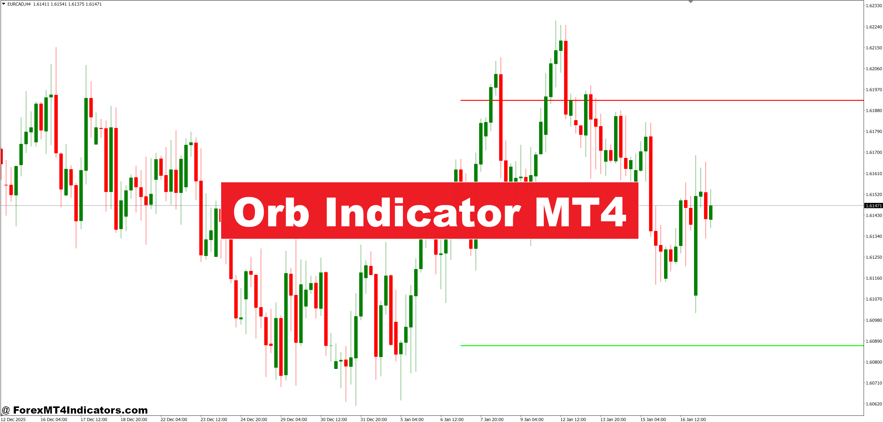 Orb Indicator MT4 – ForexMT4Indicators.com