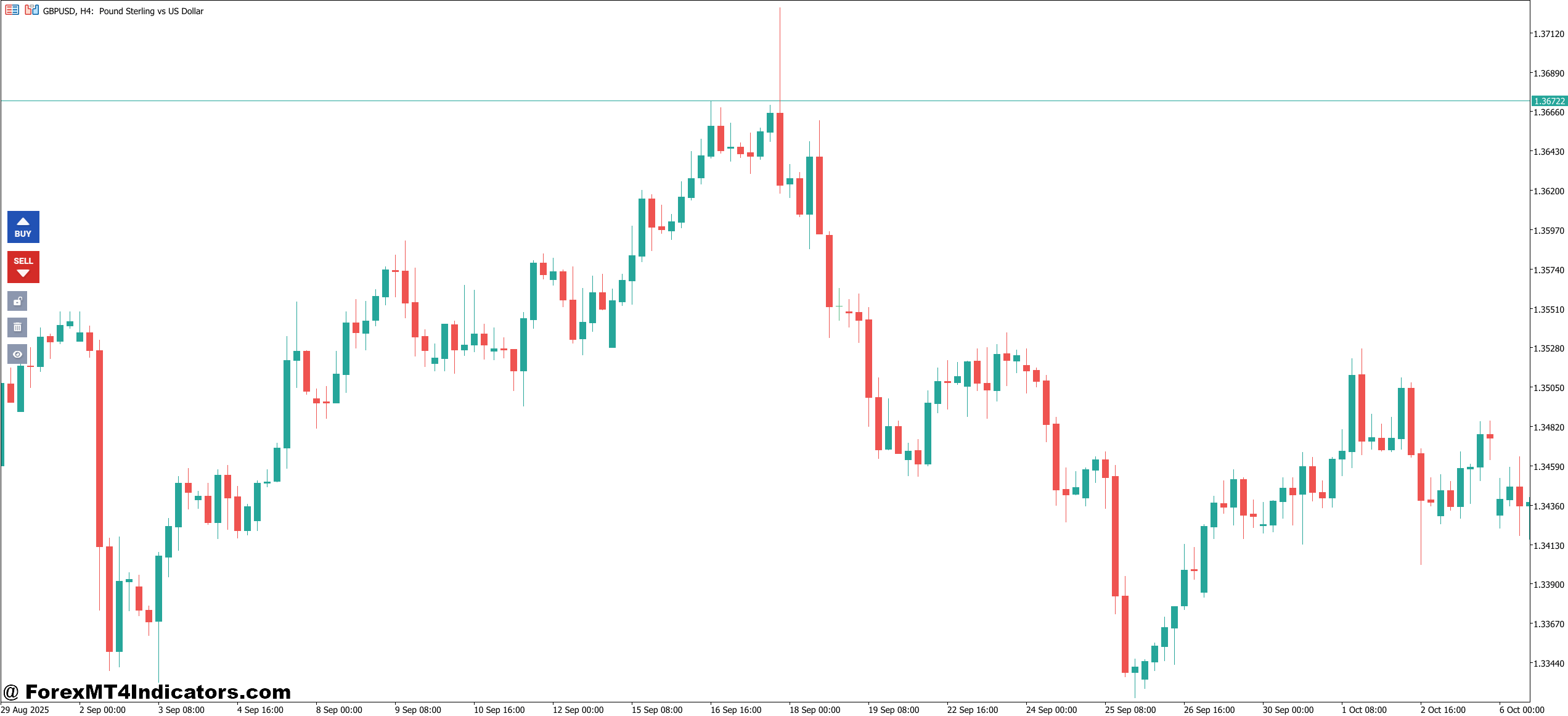 Long Short MT5 Indicator 1 Applications