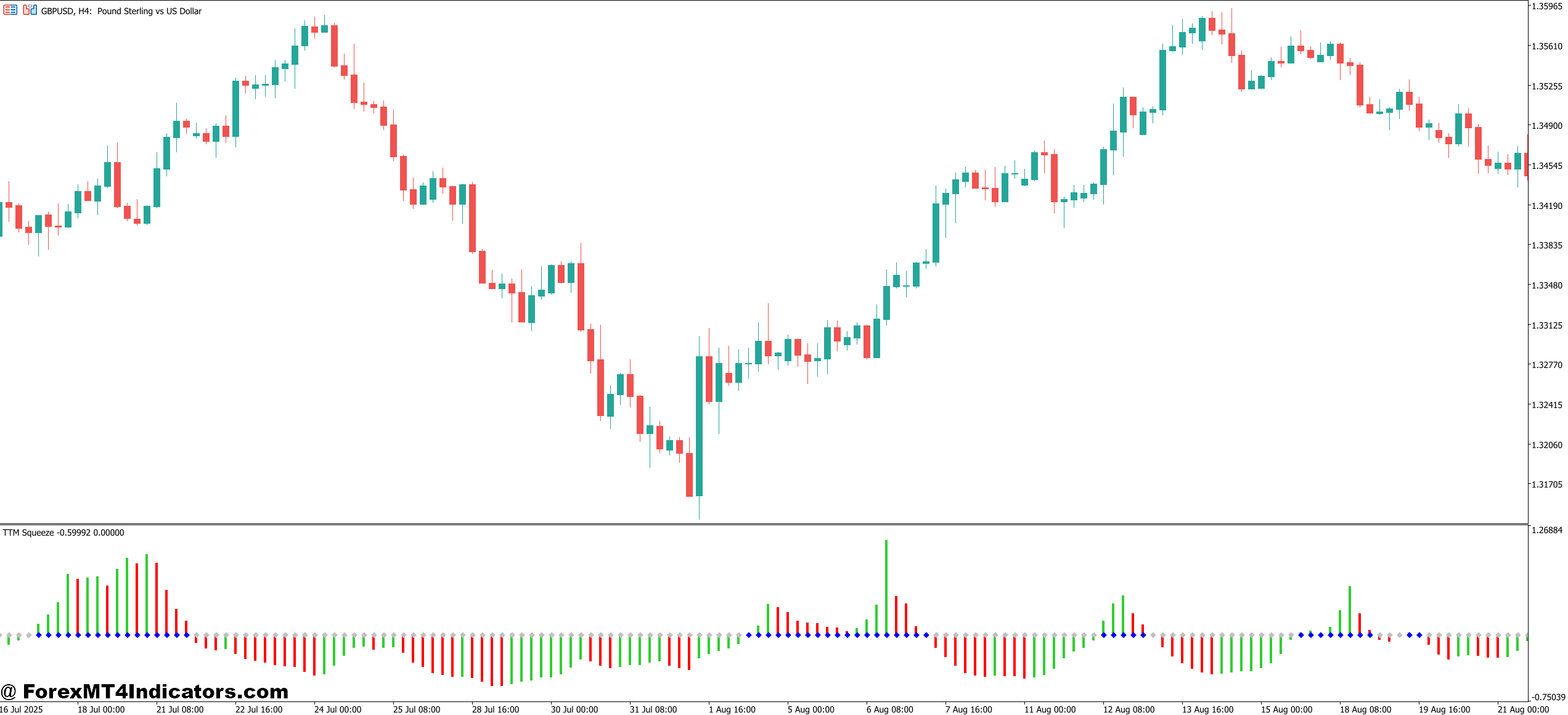 TTM Squeeze Indicator MT5 1 Practical Applications in Trading