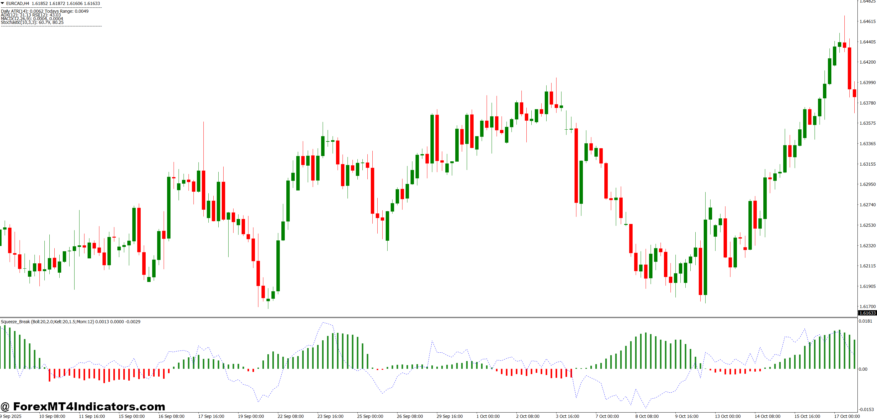 TTM Squeeze Indicator MT4 1 Practical Trading Application and Examples
