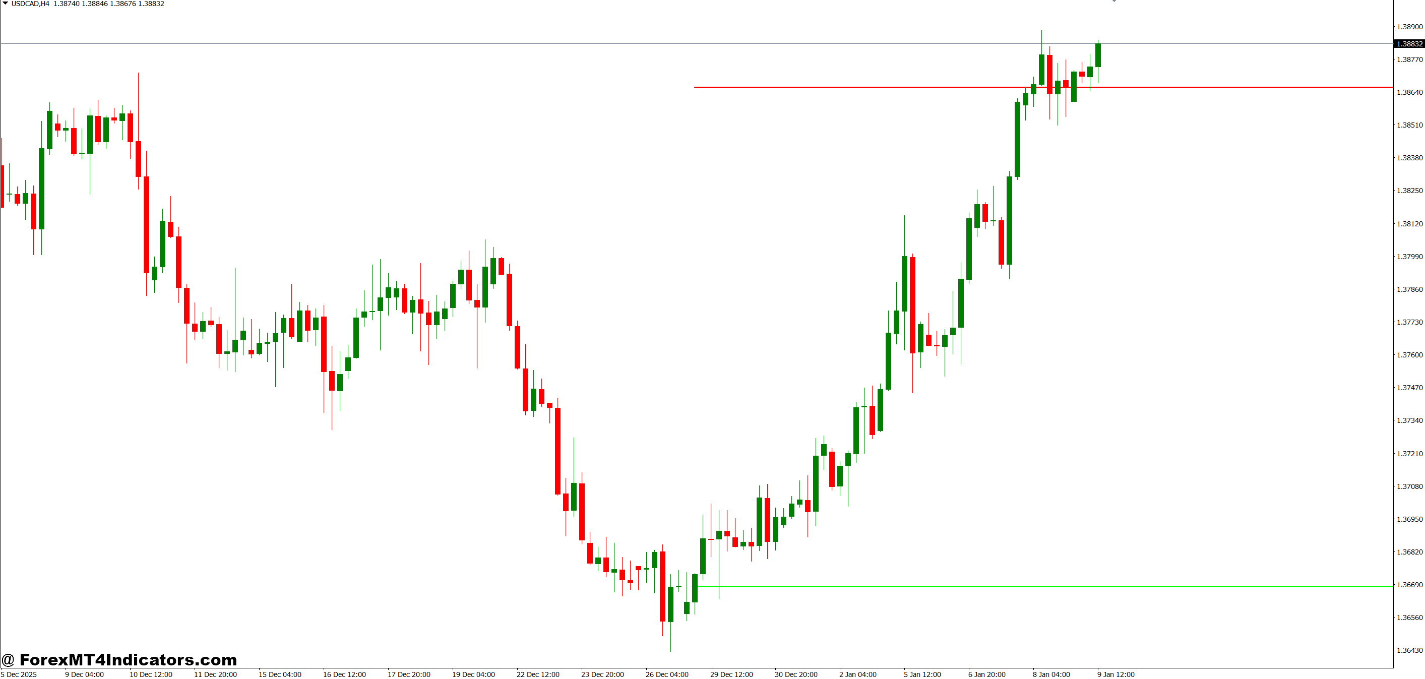 Opening Range Breakout MT4 Indicator 1 Practical Trading Applications
