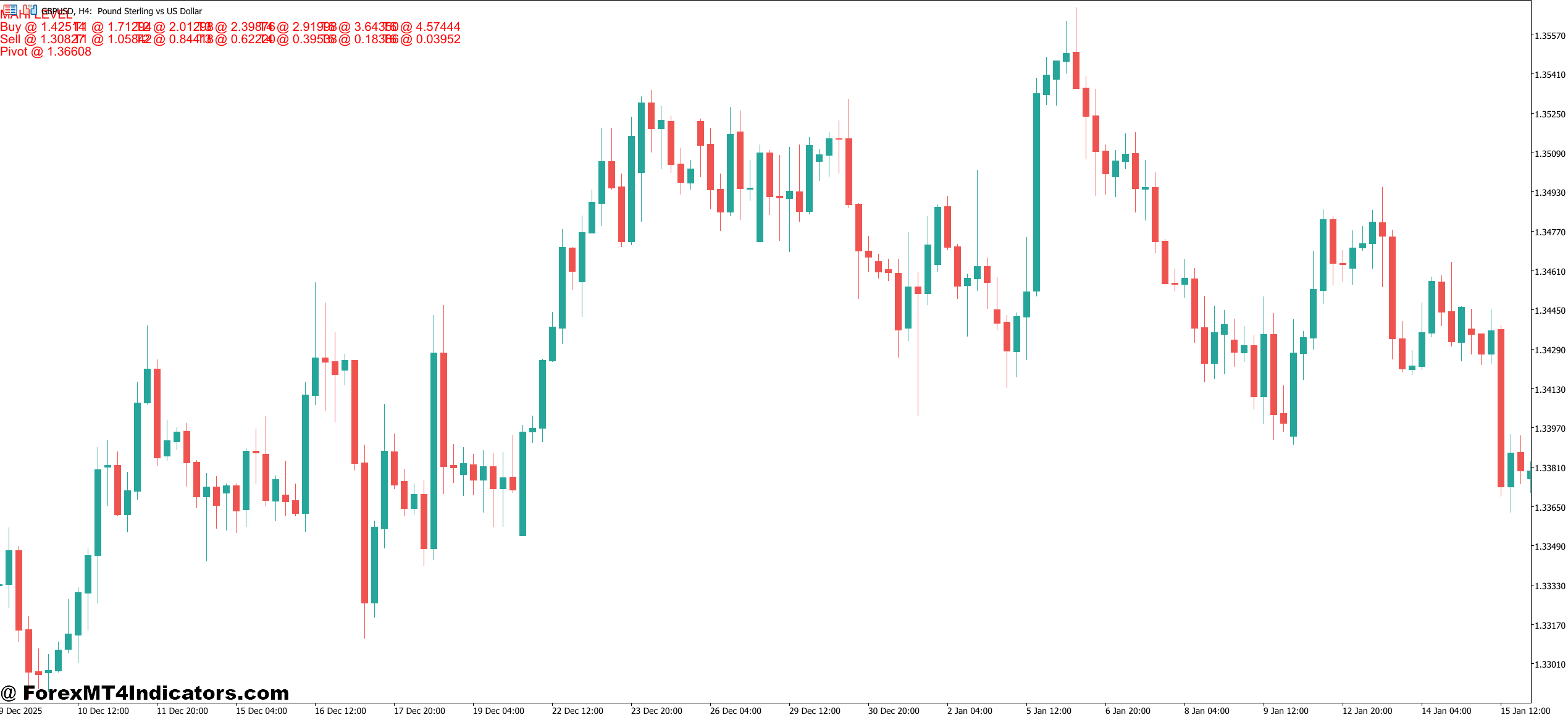 Golden Arrow MT5 Indicator 1 Practical Trading Applications